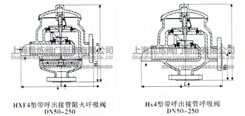 HX-4HXF-4ӹyDN50-250Y(ji)(gu)D